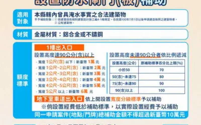 彰化縣政府推出「114年建築物防水閘門設置補助計畫」 助力民眾防災減災
