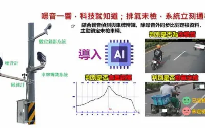 【科技上線!南投噪音+定檢一網打盡】