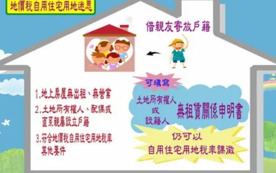 戶籍供親友寄放,可否適用地價稅自用住宅用地稅率