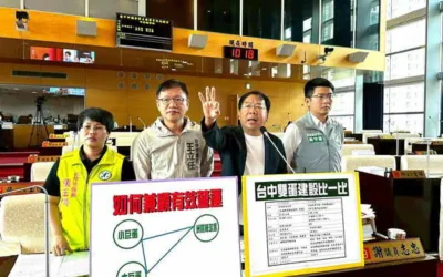 台中市議員謝志忠、王立任、張玉嬿、黃守達市政總質詢聯合大巨蛋 小巨蛋 洲際棒球場 如何兼顧有效營運