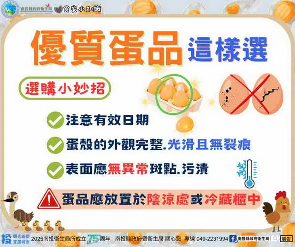 衛生局加強蛋品食安稽查 呼籲消費者聰明選蛋