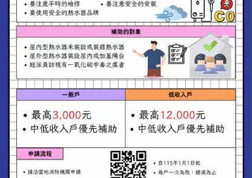 守護居家安全不容忽視 彰化縣消防局推動燃氣熱水器補助最高1萬2千元