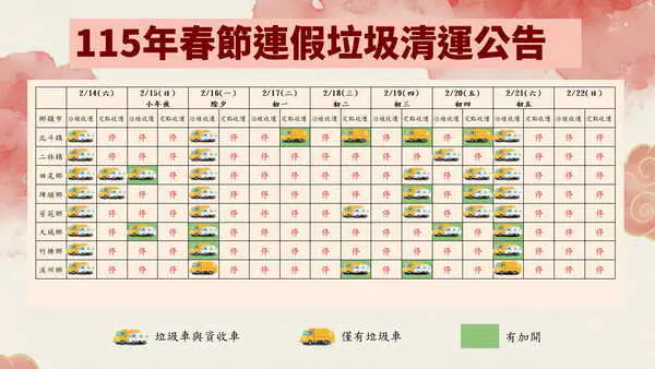 迎春節連假垃圾量增 彰化縣環保局公告垃圾清運安排1