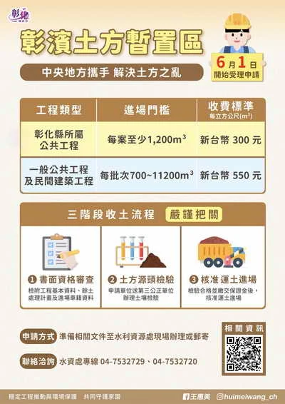 中央地方攜手解決土方去化問題 彰濱暫置區6月1日開始受理申請