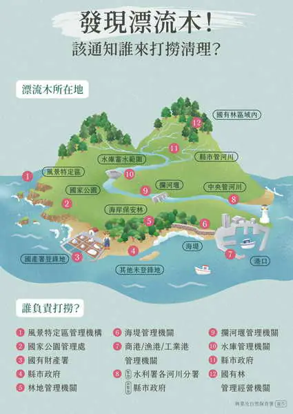 颱風豪雨引發漂流木 採屬地主義加速清理