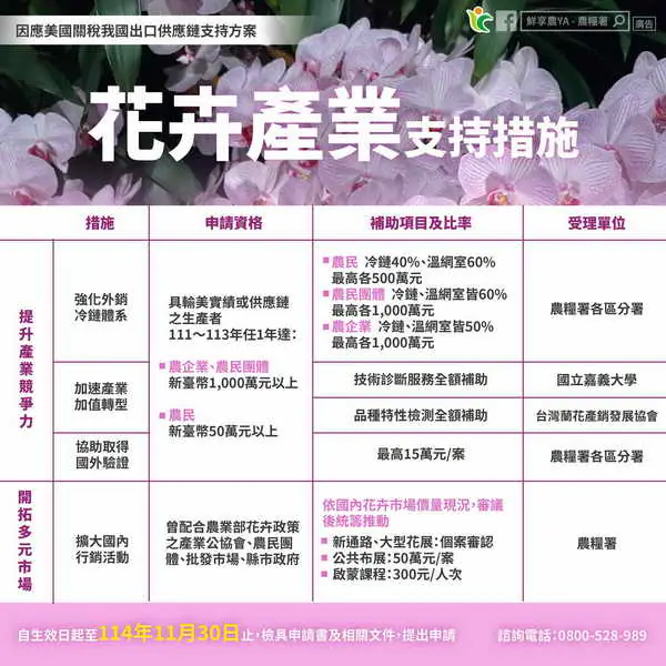 花卉 毛豆及國產茶產業支持方案即日起受理申請 以提升產業競爭力及開拓多元市場1