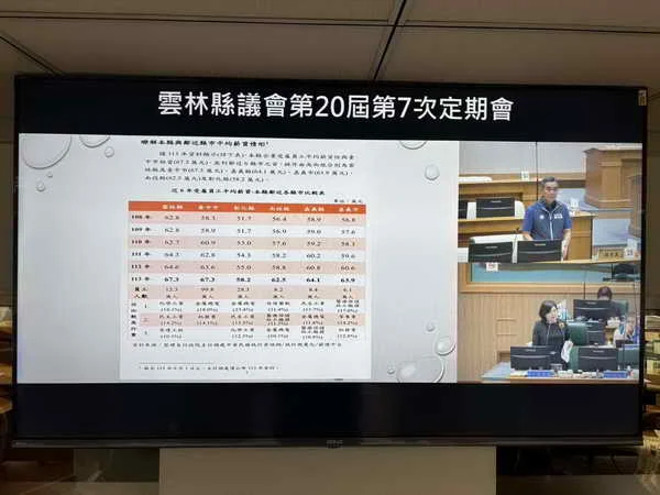 雲林擺脫全國最窮縣市顏忠義議員肯定縣府治理有成 邁向農工商科技城1
