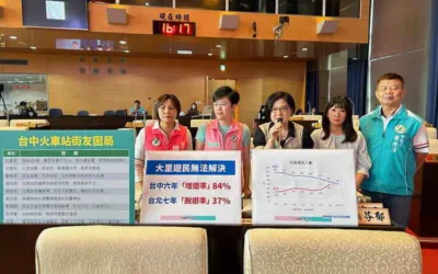 街友亂象成常態 陳雅惠怒批市府「只會清不會管」 盧秀燕允諾推以工代賑