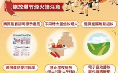 大甲媽遶境將至彰化警消聯手加強爆竹管理:少放炮保平安