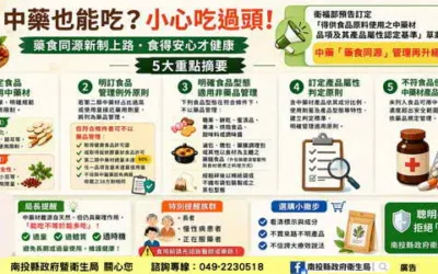 中藥「藥食同源」管理再升級 五大重點守護食用安全、產業有序發展