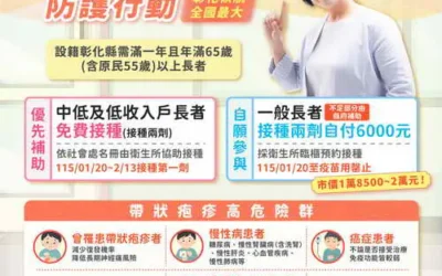 彰化縣帶狀疱疹(皮蛇)疫苗於1/20起同步預約!衛生局提醒您:分批接種免擁擠,天寒接種要保暖