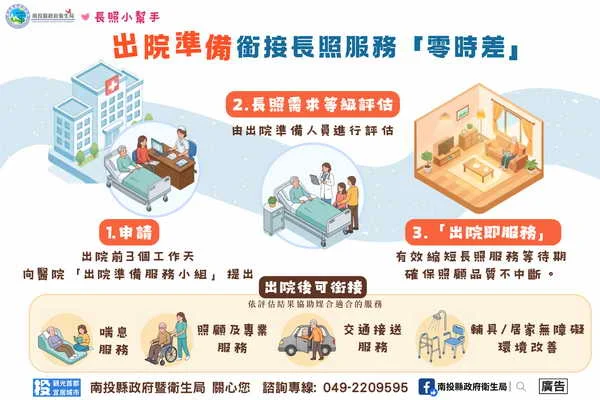 出院準備銜接長照服務1
