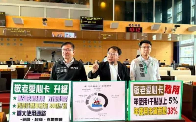 台中市議員謝志忠、王立任、黃守達、張玉嬿聯合質詢台中市敬老愛心卡難用