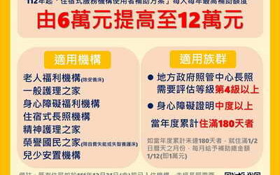 112年住宿型機構補助快申請