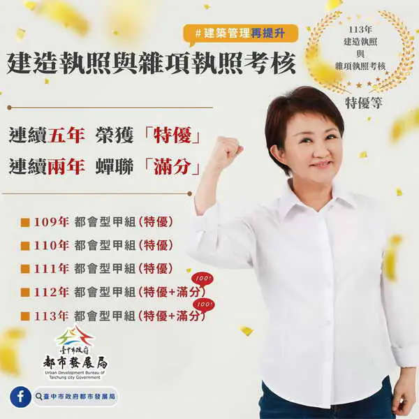臺中市建造執照113年度考核成績出爐 連續五年榮獲六都都會型甲組特優 其中連續二年獲滿分