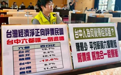 張玉嬿、王立任、黃守達、謝志忠議員指出台中人平均薪資六都最低  房價狂飆