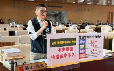市議員賴順仁市政總質詢重砲痛批，中央審查效率低落，導致藍延伸段、紫線等多條路線可行性研究「一躺數年」