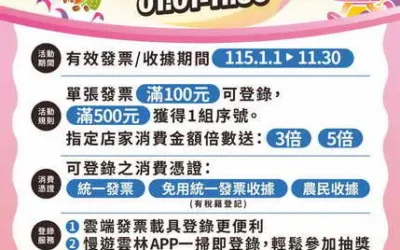 與神同行遊雲林20鄉鎮玩透透 消費登錄好禮再加碼