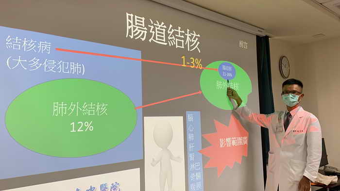 3個月3度腸阻塞 竟是結核菌跑到腸子惹禍1