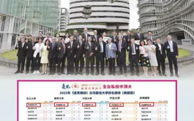 中國醫藥大學暨醫療體系學者50位入榜2025年「全球前2%頂尖科學家(World’s Top 2% Scientists)」,展現其卓越的學術成就和國際影響力