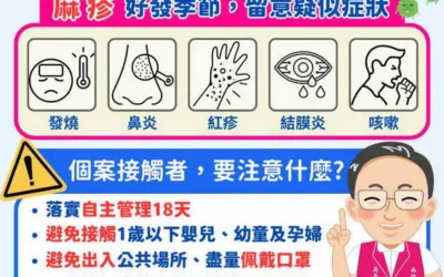 今年麻疹病例近6年最高 縣府籲請民眾提高警覺