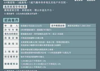 彰化縣聚落建築群彰化中興莊ROT案招商說明會 5/26歡迎參加