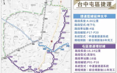 中市機場捷運終點站在霧峰 再提報交通部爭取早日核定