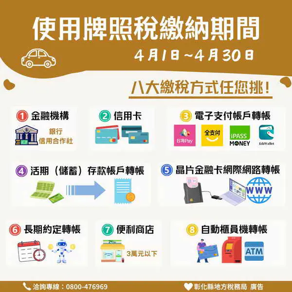 使用牌照稅4月1日開徵