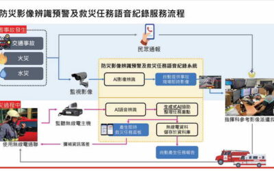 全國首創!AI科技 引領彰化消防數位應用