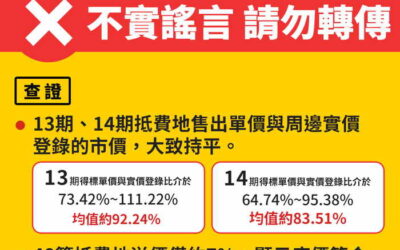 台中抵費地標售超出市場行情2成? 中市府駁斥:得標價符合周邊行情