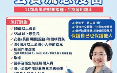 「增購疫苗到位,守護加倍!」