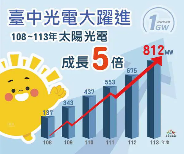 大躍進