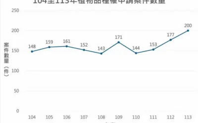 尊重植物品種權 農業創新無限可能