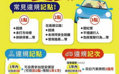 您辦歸責了嗎? 請車主要注意,以免受吊扣車輛牌照處分!