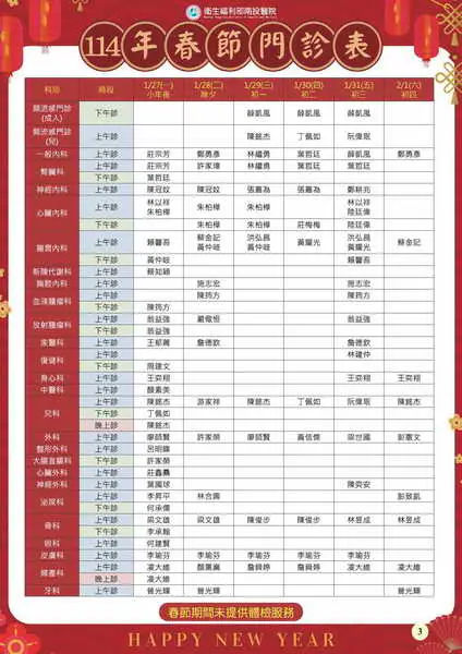 春節連假不打烊 衛福部南投醫院照常提供醫療服務1
