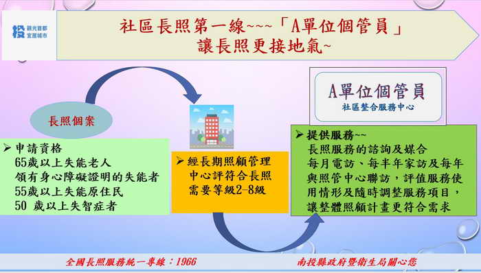 社區長照第一線1