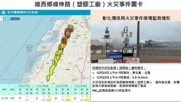 線西塑膠工廠火災提醒線西鹿港等下風區域民眾避免外出並加強個人防護
