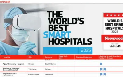 臺中榮總登全球百大、台灣第一最佳智慧醫院