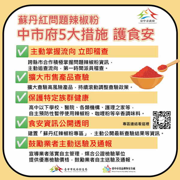 蘇丹紅問題辣椒粉 中市府跨局處5大措施 強力把關護食安