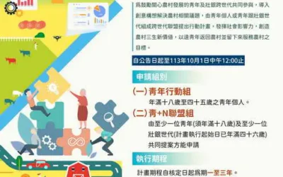 號召跨世代聯盟,青銀合力創未來!「114年青年回鄉行動獎勵計畫」徵件開始了!
