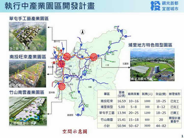 觀光首都邁向宜居城市1