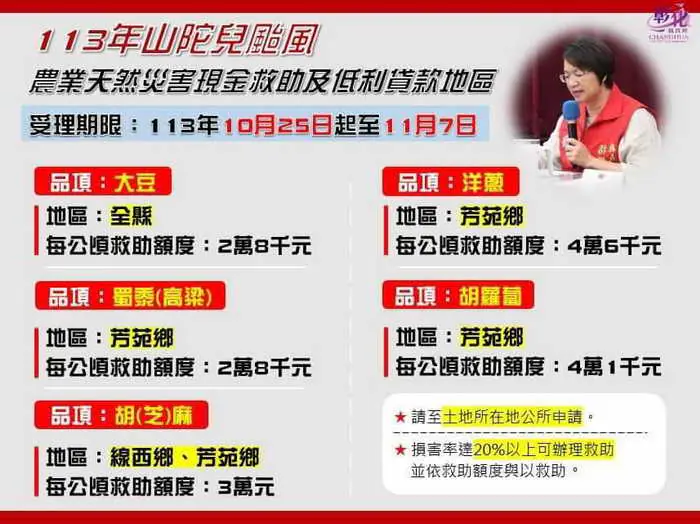 農業部公告彰化縣因山陀兒颱風延遲性農業天然災害現金救助