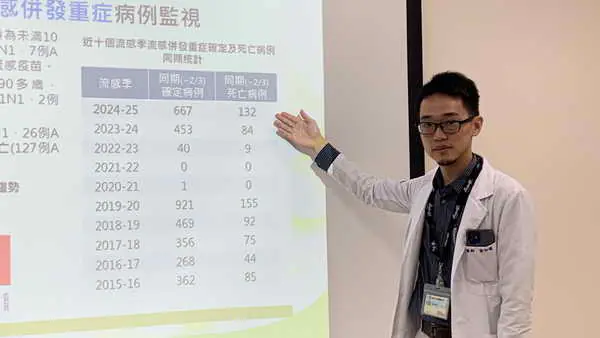 退休男不打疫苗 染流感喘不過氣送加護1