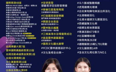 這個縣市好逼人!4年拿下48座國際獎項,2023年觀光產值逆勢成長擠進前五大!