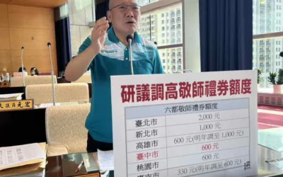 陳成添議員建議清寒學生優秀獎學金增設國小項目 統一分數標準