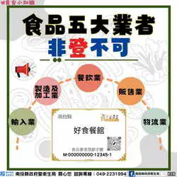 食品業者應落實登錄 依規投保產品責任保險 保障消費者食的安心3