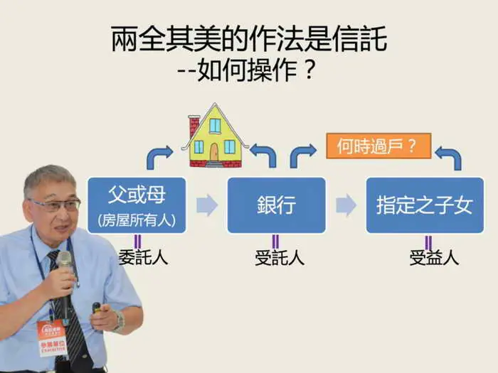 高齡長輩安養照顧 林坤賢律師建議善用信託1